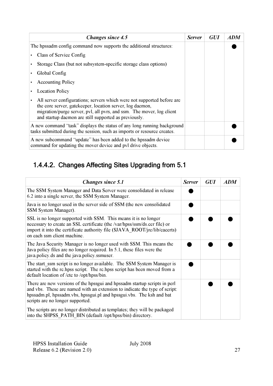 IBM HPSS manual Changes Affecting Sites Upgrading from 