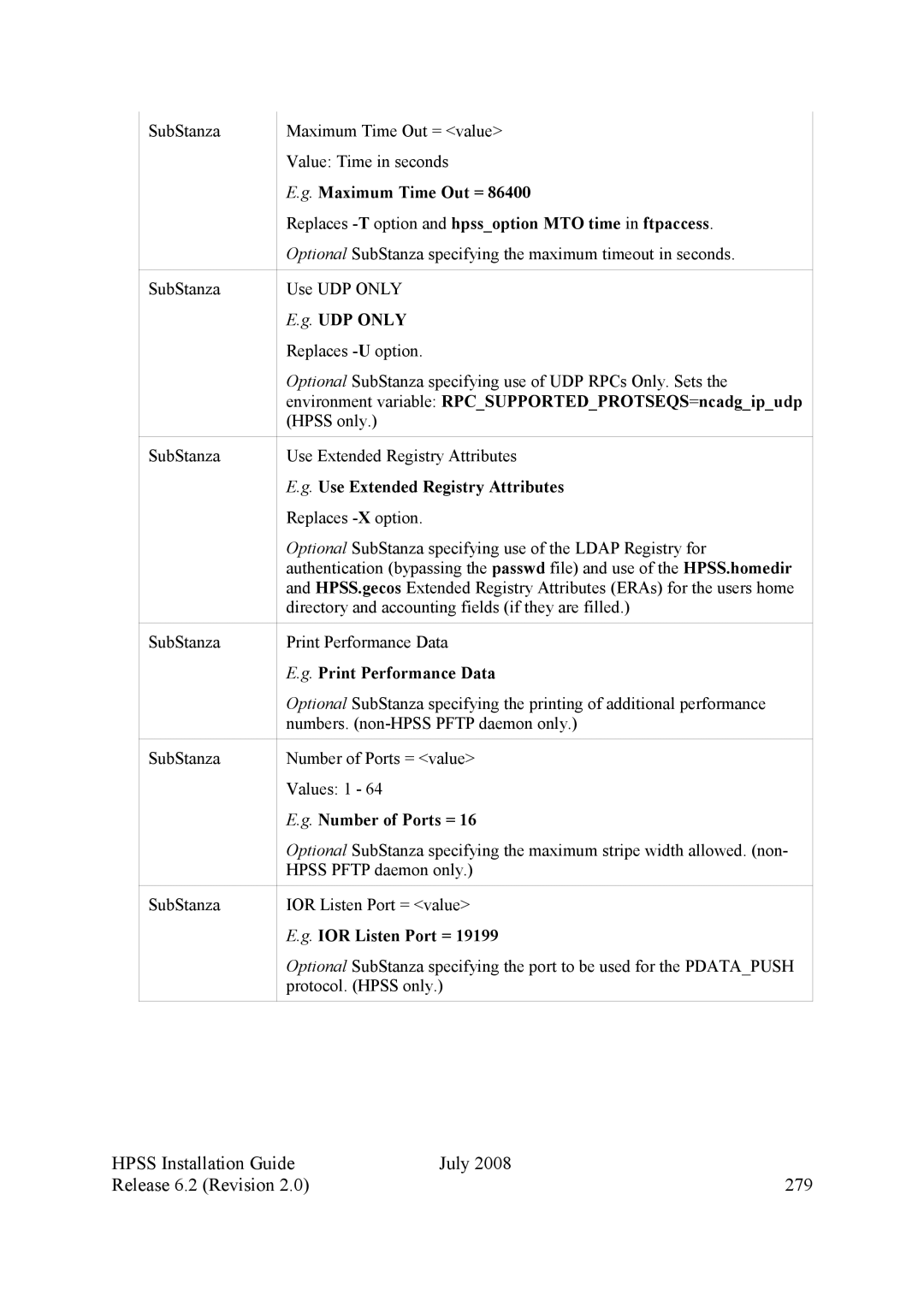 IBM HPSS manual Hpss Installation Guide July Release 6.2 Revision 279 