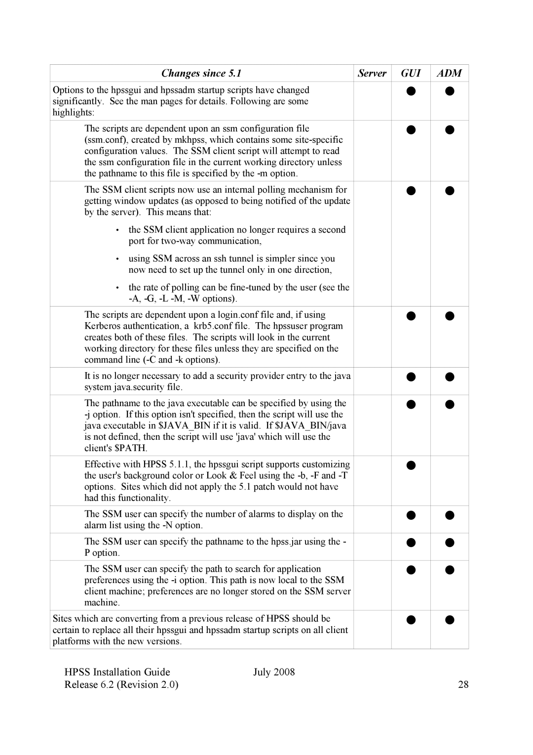 IBM HPSS manual Gui Adm 