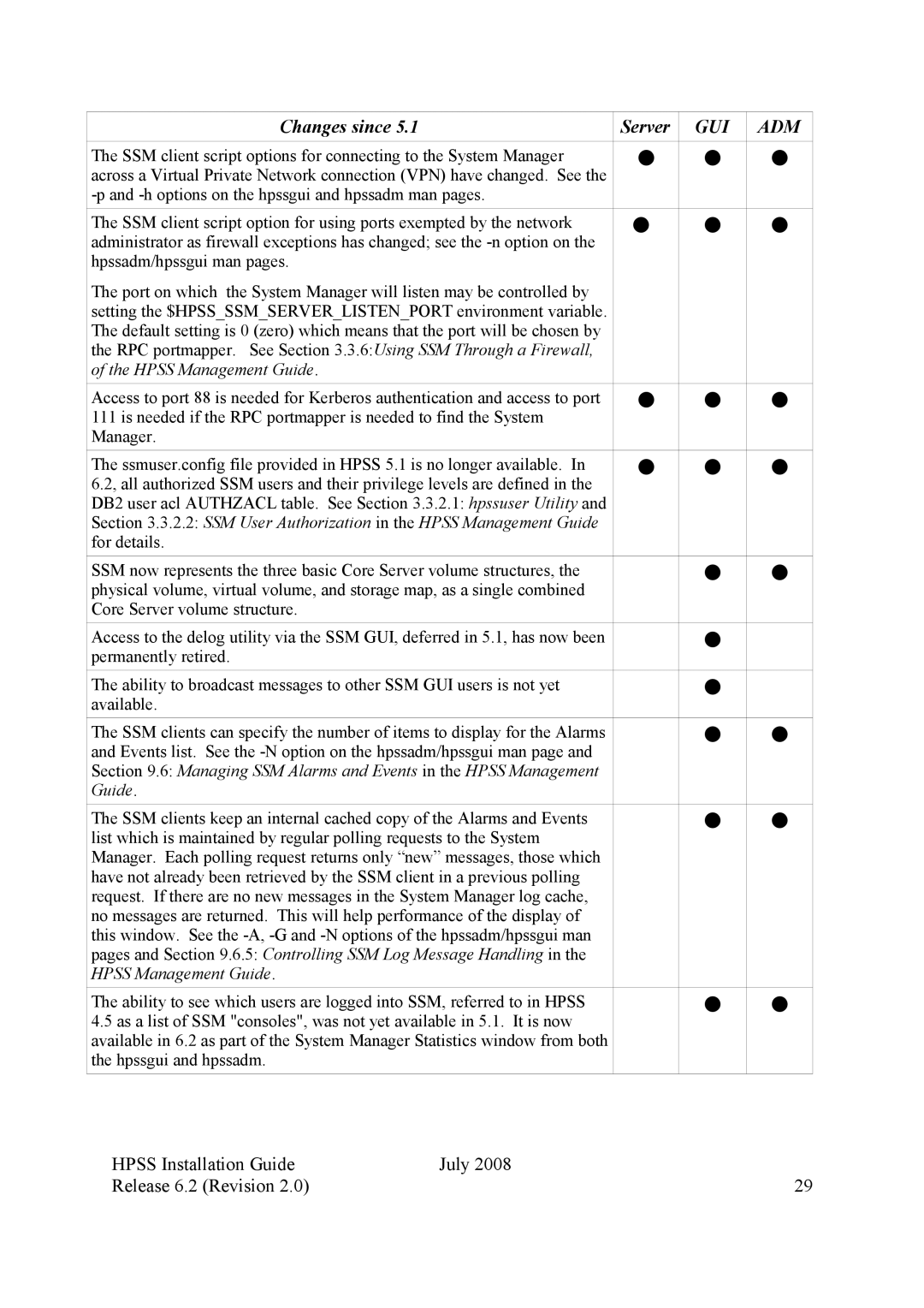 IBM HPSS manual SSM User Authorization in the Hpss Management Guide 