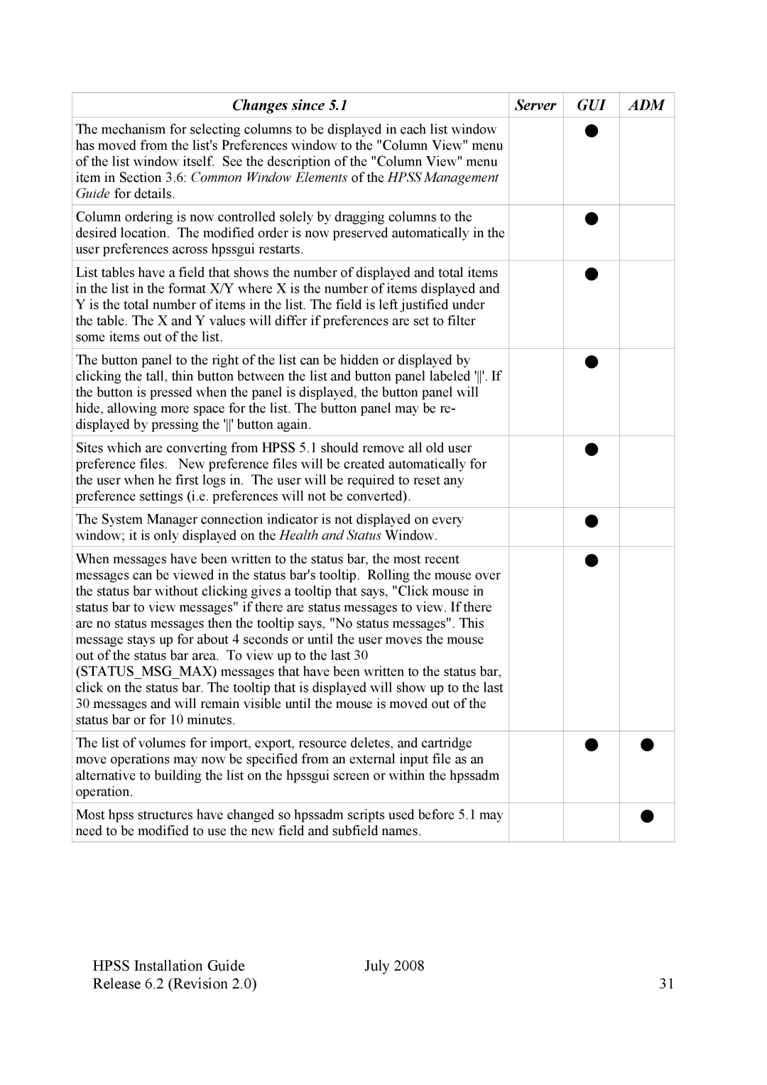 IBM HPSS manual Item in .6 Common Window Elements of the Hpss Management 