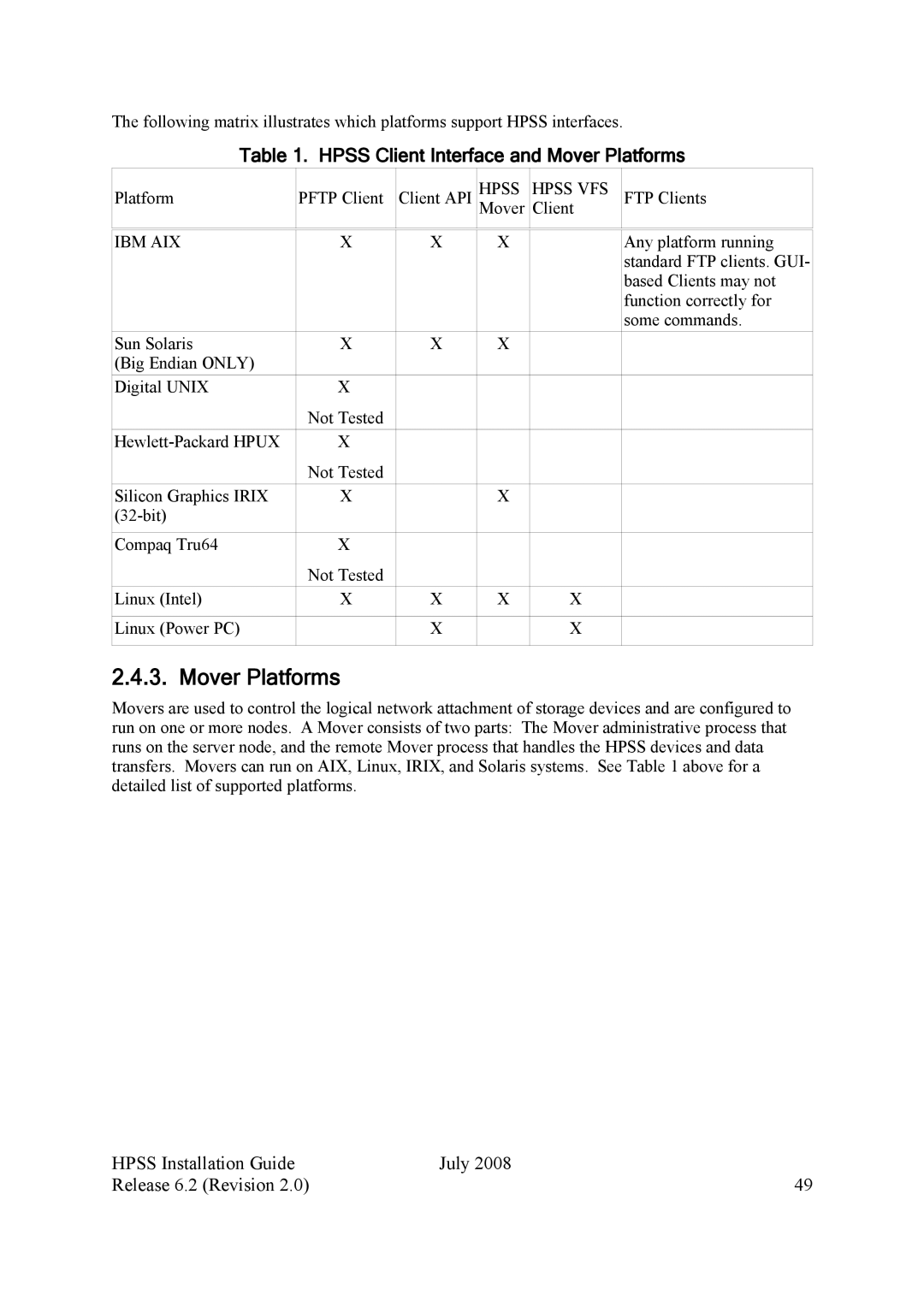 IBM HPSS manual Hpss Client Interface and Mover Platforms 