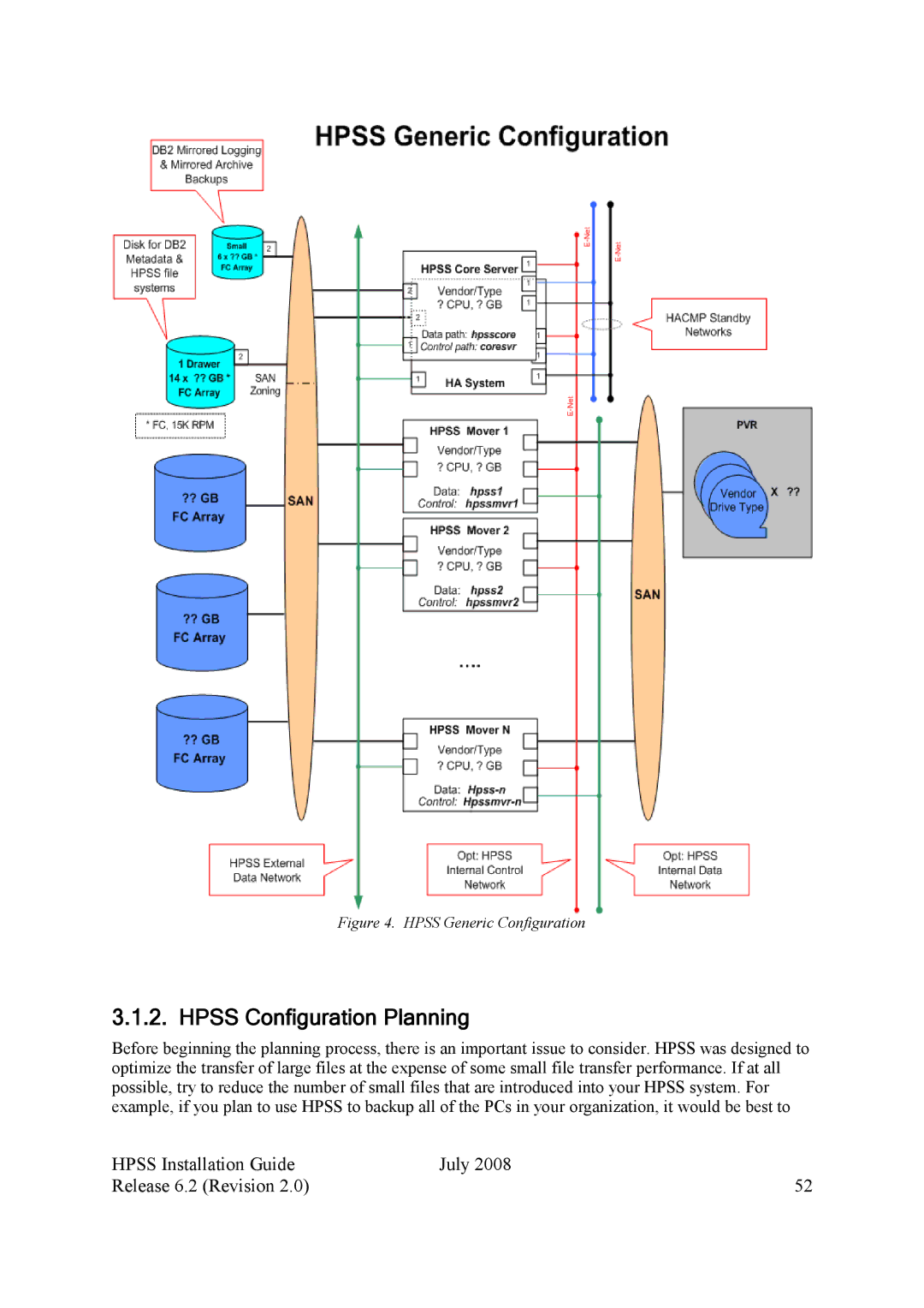 IBM HPSS manual Hpss Configuration Planning, Hpss Generic Configuration 