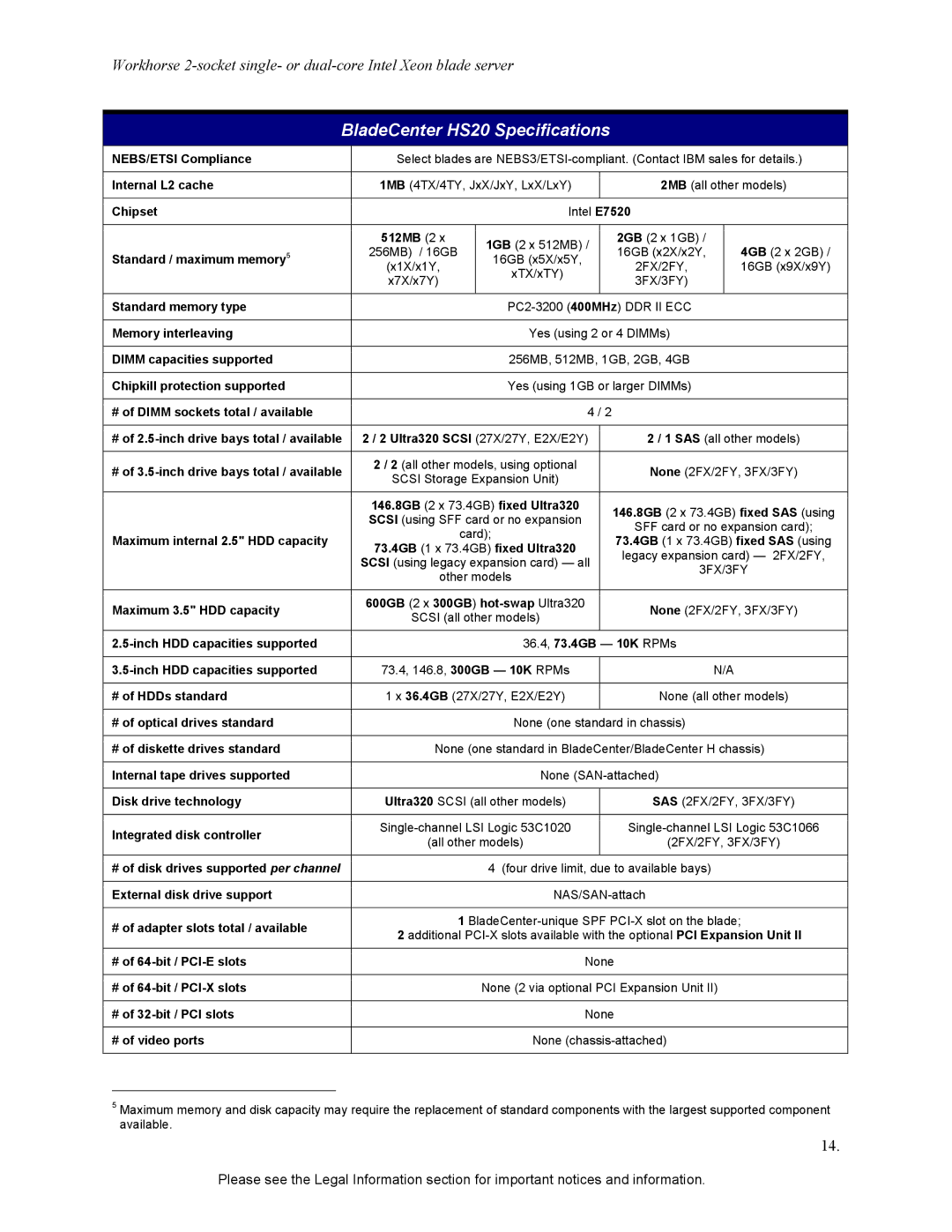 IBM HS20 specifications 3FX/3FY 