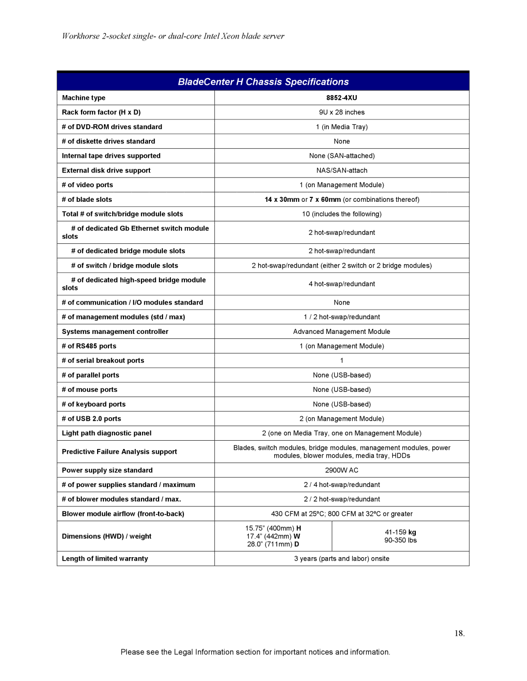 IBM HS20 specifications BladeCenter H Chassis Specifications 