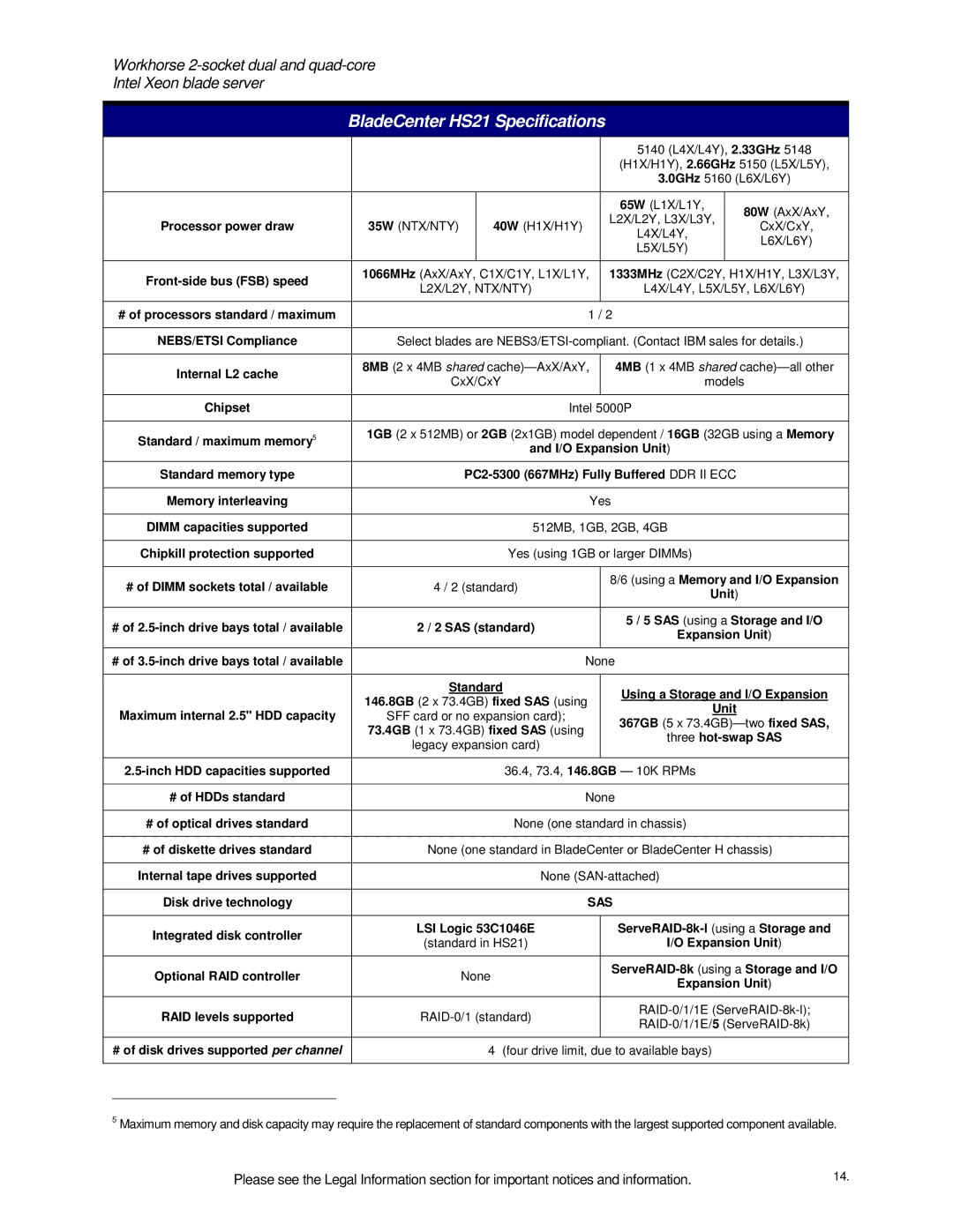 IBM specifications BladeCenter HS21 Specifications, 35W NTX/NTY, L2X/L2Y, NTX/NTY, Sas 