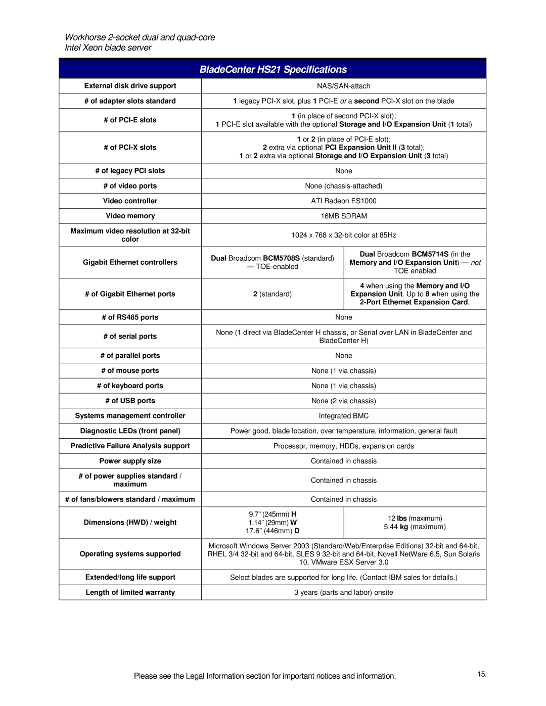 IBM HS21 specifications 16MB Sdram 