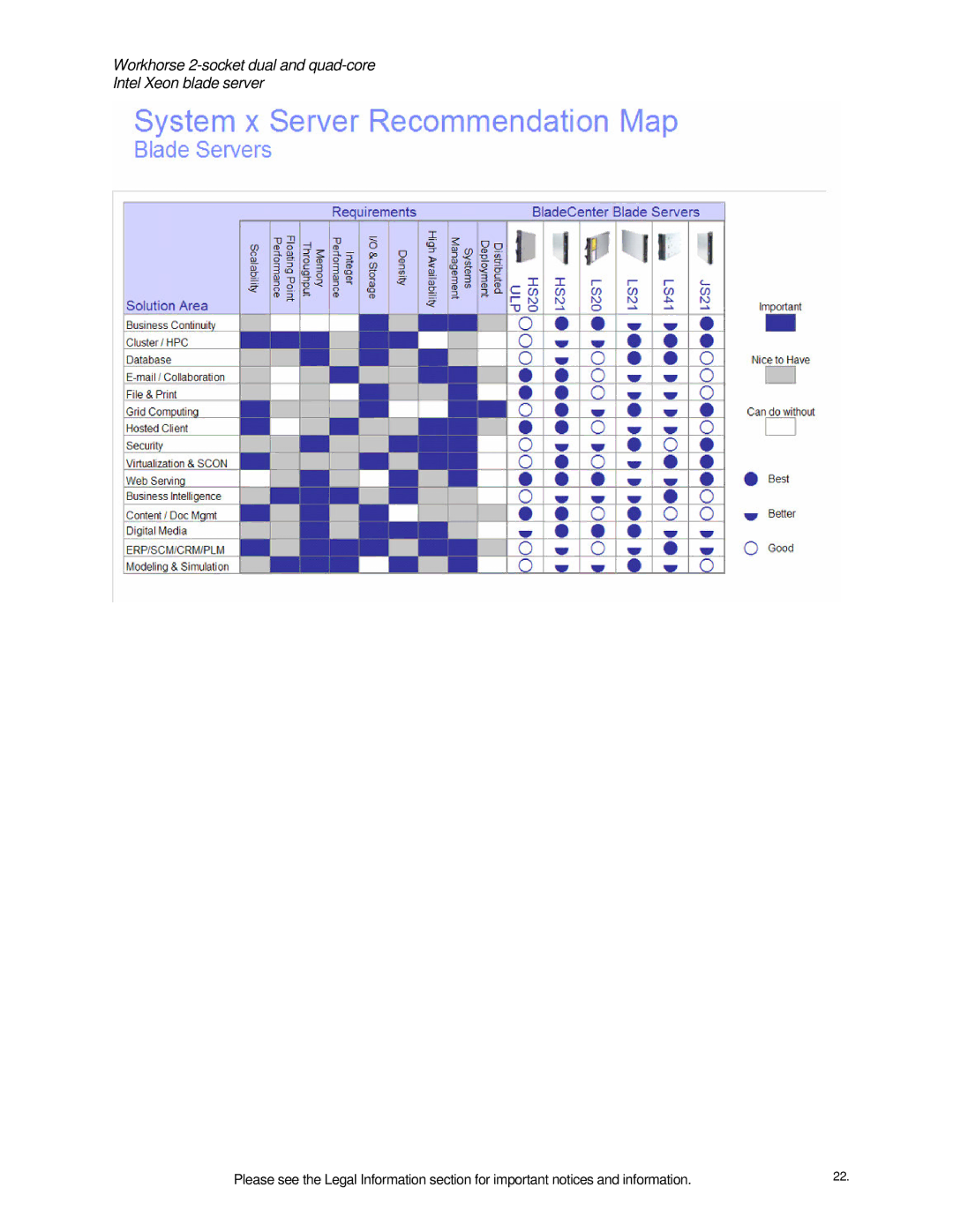 IBM HS21 specifications 