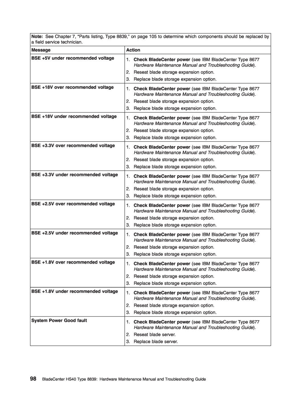 IBM HS40 manual Hardware Maintenance Manual and Troubleshooting Guide 