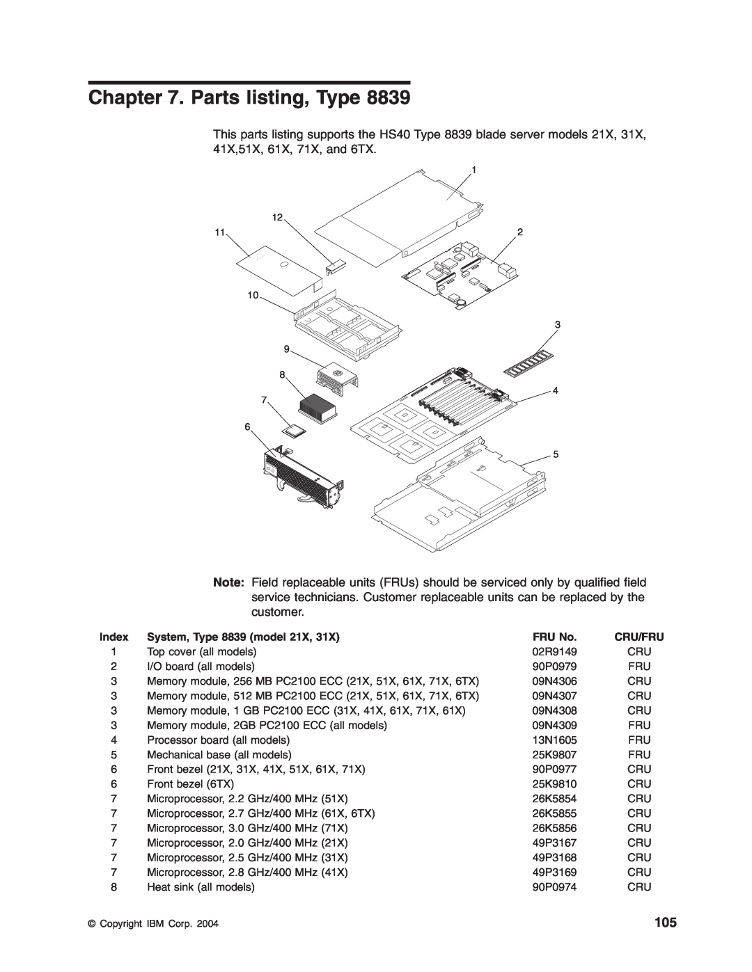 IBM HS40 manual Parts listing, Type, Index, System, Type 8839 model 21X, FRU No, Cru/Fru 