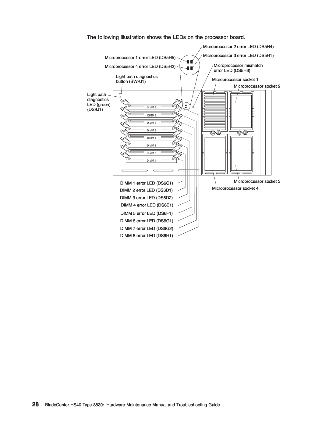 IBM HS40 manual The following illustration shows the LEDs on the processor board 