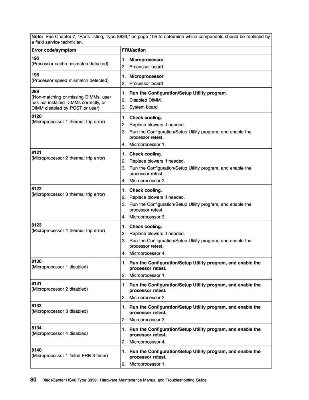 IBM HS40 manual 