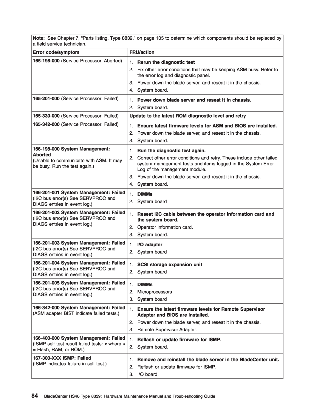 IBM HS40 manual 