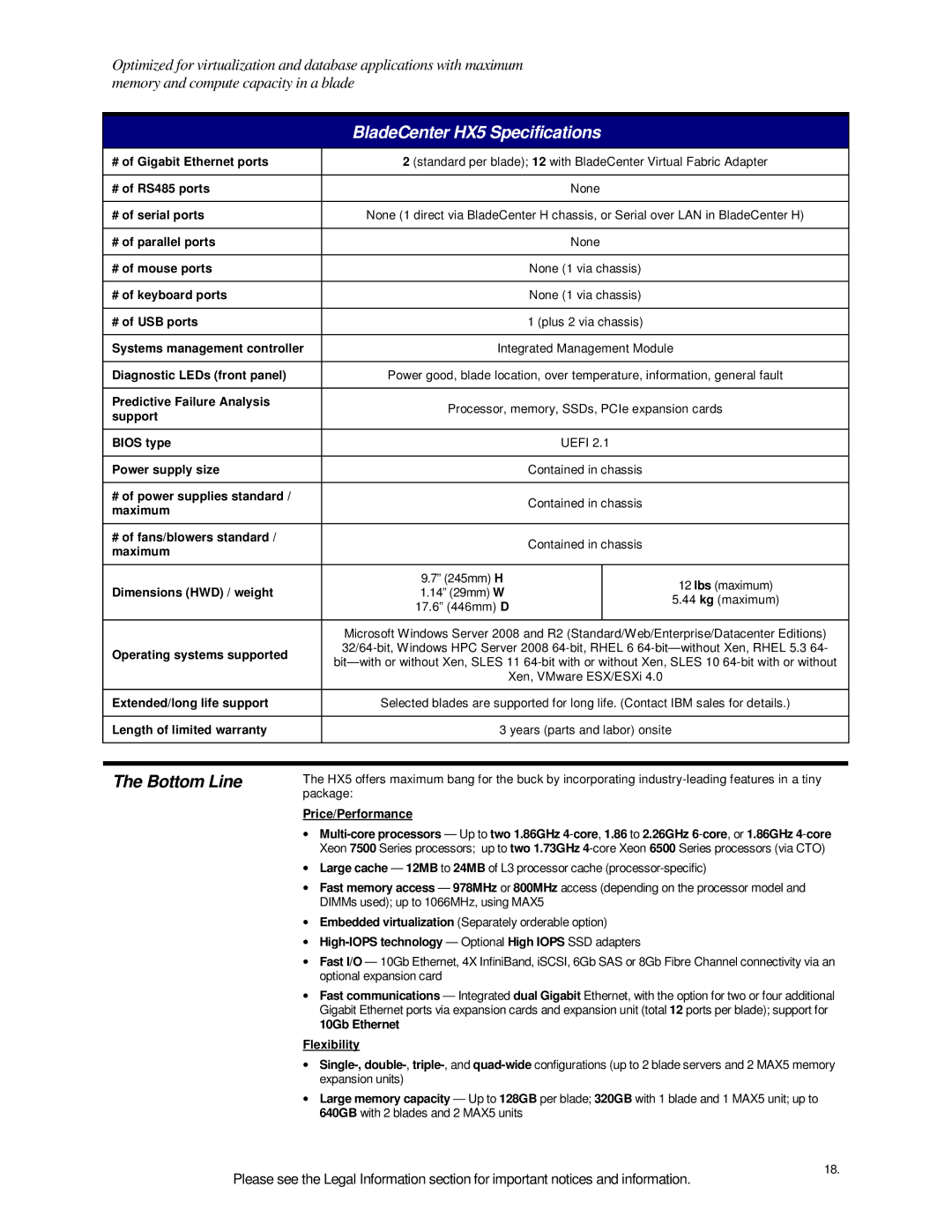 IBM HX5 specifications Bottom Line 