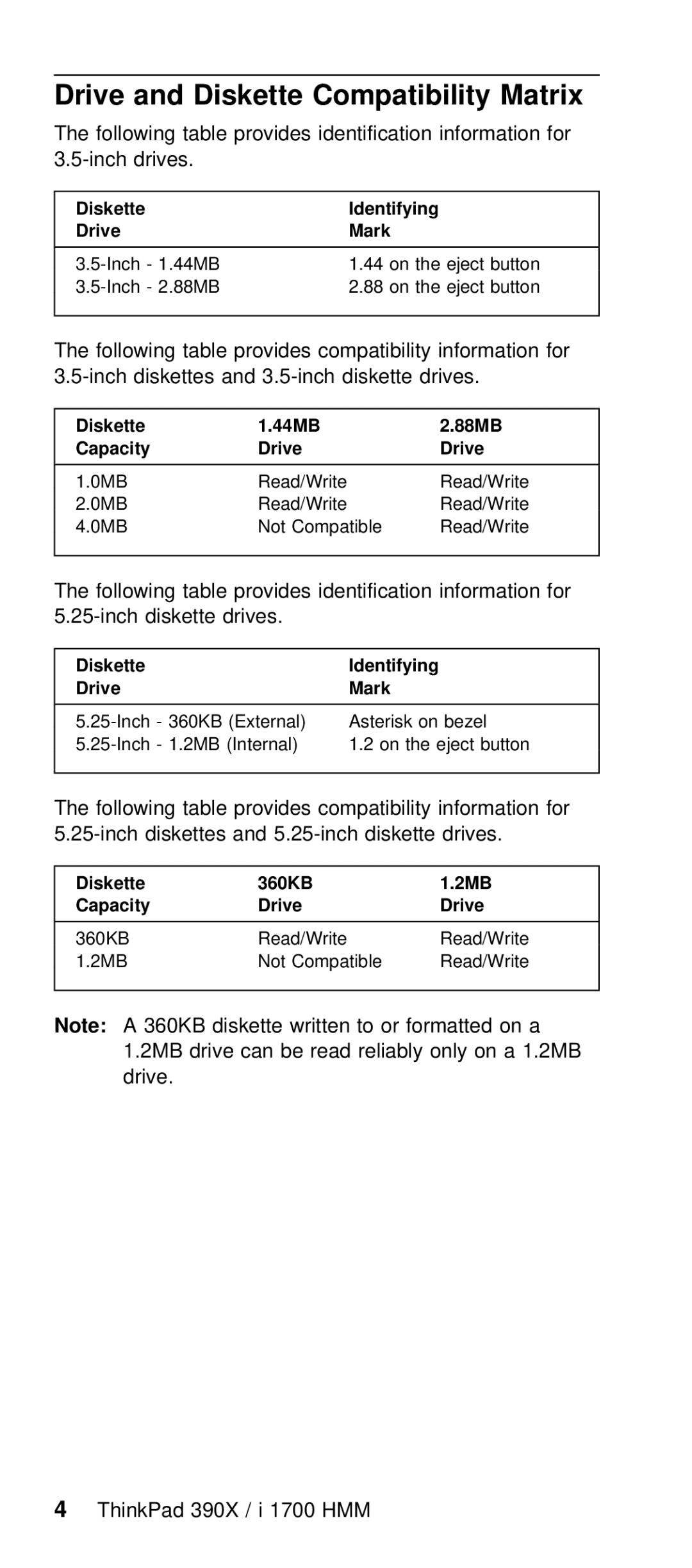 IBM I 1700 manual Matrix, Compatibility, Following Provides Identification informat Inch Drives 