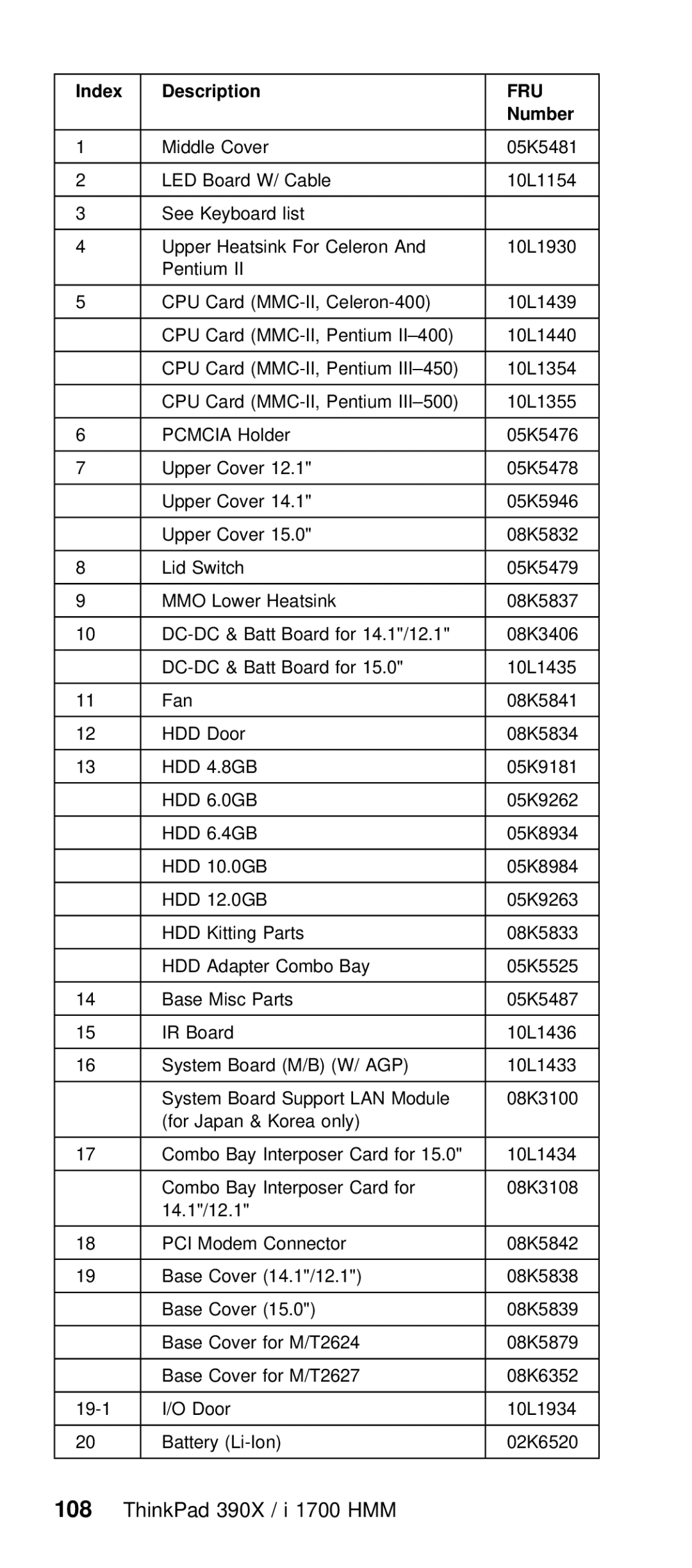 IBM I 1700 manual Index, Number 