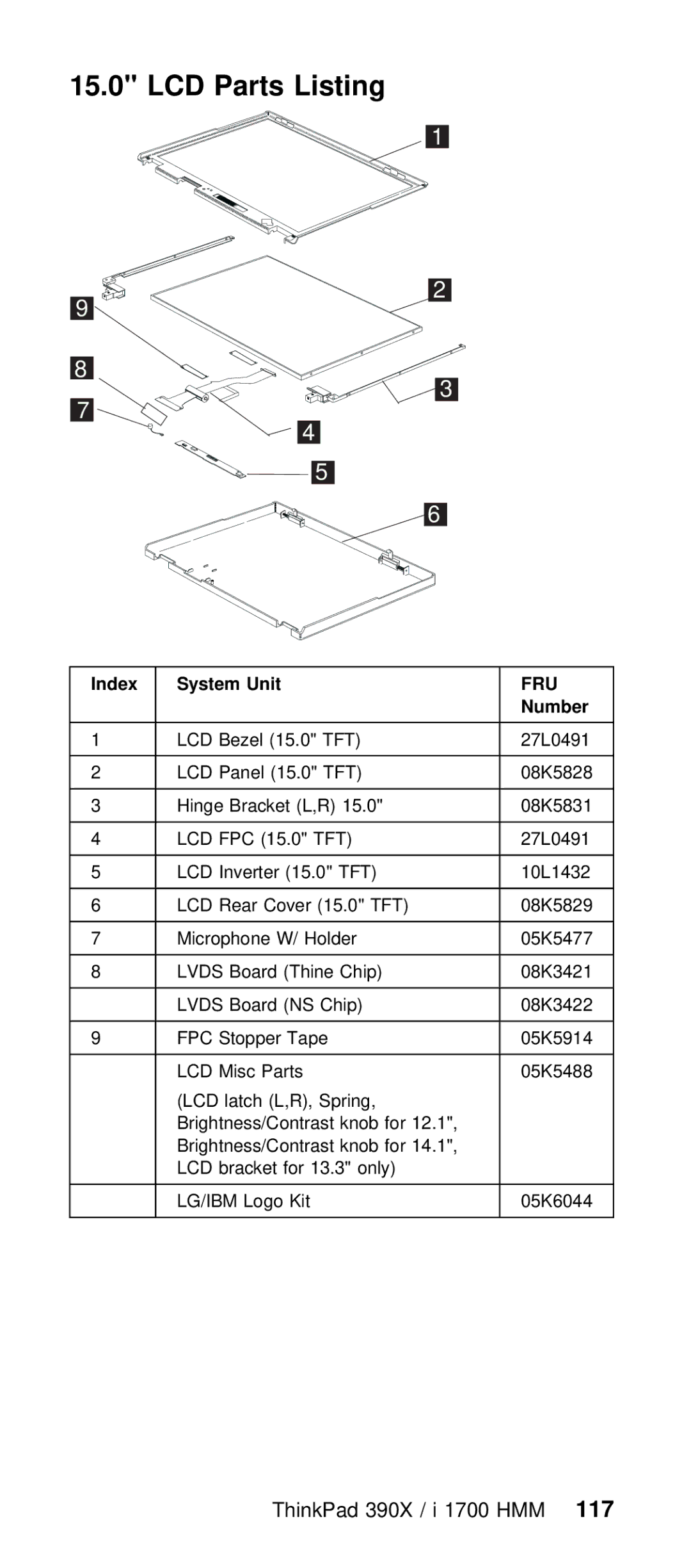 IBM I 1700 manual ThinkPad 390X / i 1700 117HMM, Index System 