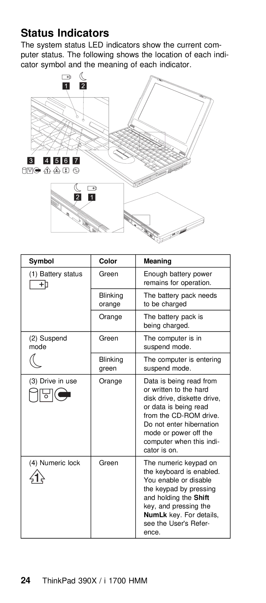 IBM I 1700 manual Status Indicators, Color 