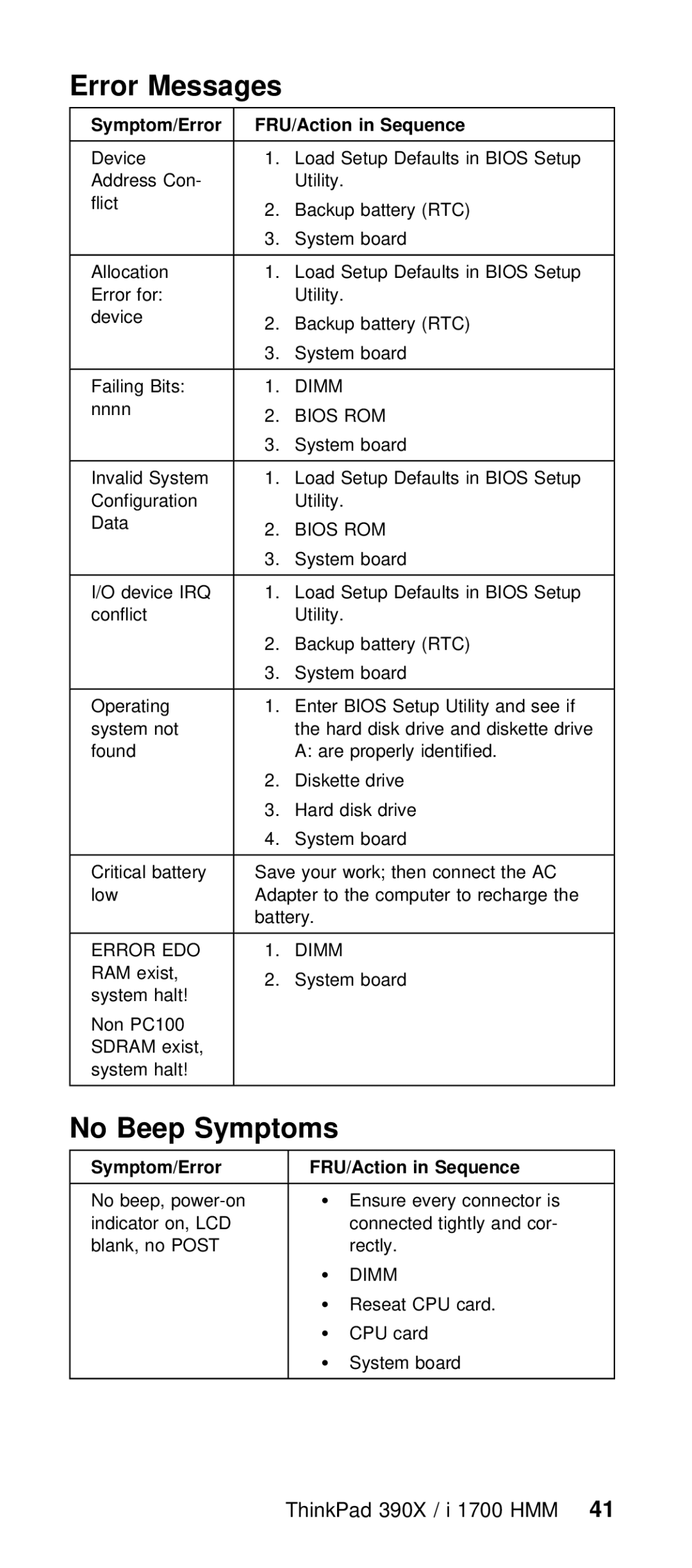 IBM I 1700 manual Error Messages, Symptoms, ThinkPad 390X / i 1700 41HMM, Symptom/Error, FRU/Action in Sequence 