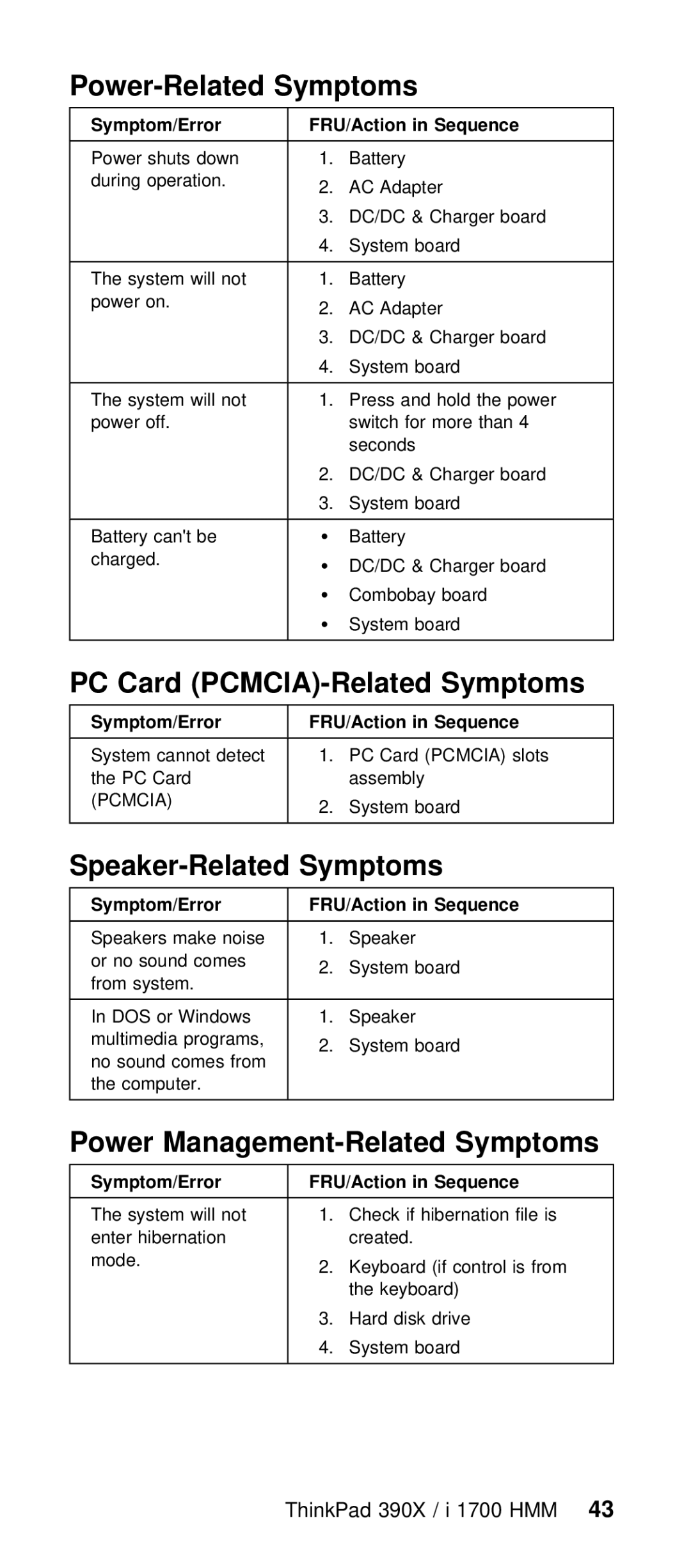 IBM I 1700 Power-Related Symptoms, PC Card PCMCIA-Related Symptoms, Speaker-Related Symptoms, ThinkPad 390X / i 1700 43HMM 