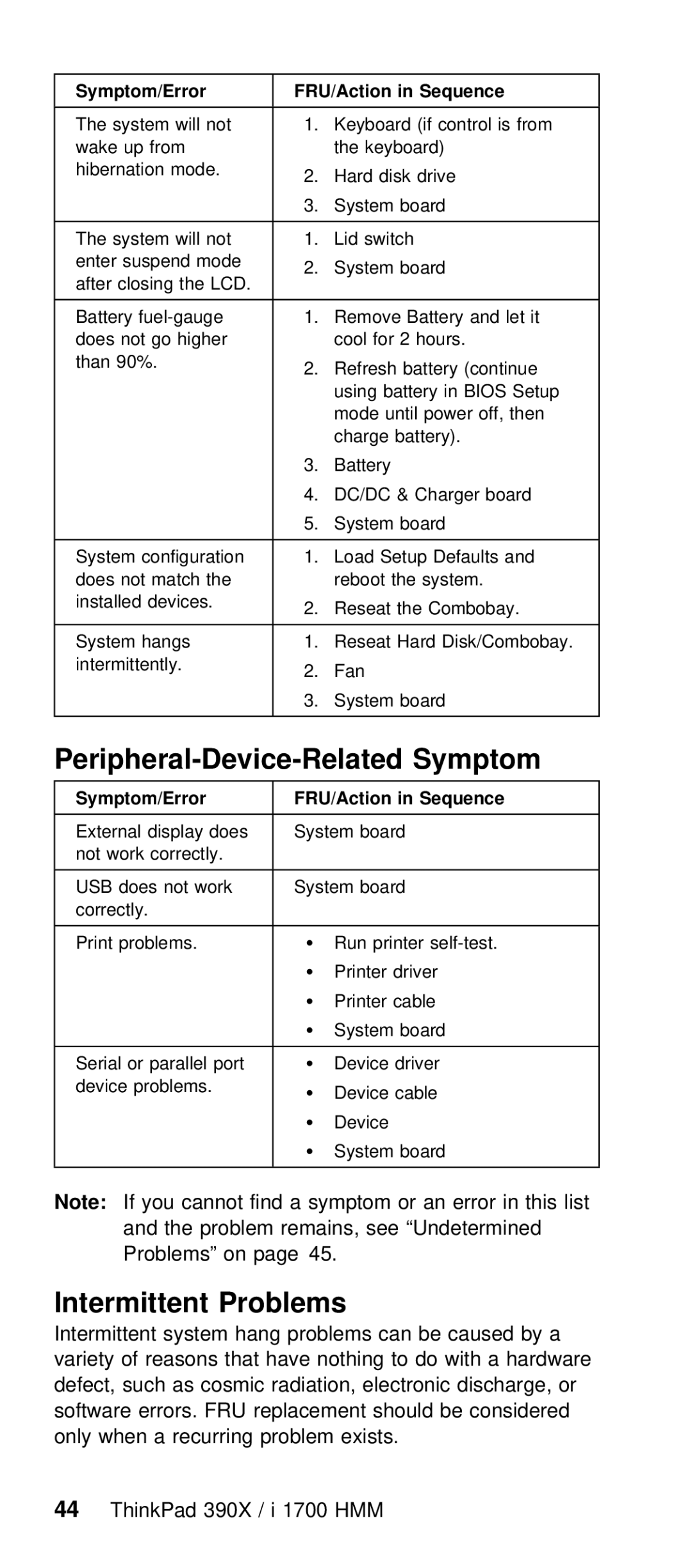 IBM I 1700 manual Peripheral-Device-Related Symptom, Intermittent Problems 