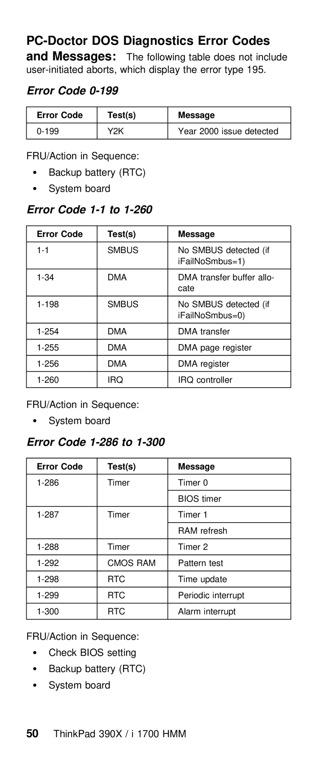 IBM I 1700 Following table does not includ, User-initiated aborts, which Display the error ty, FRU/Action Sequence Check 