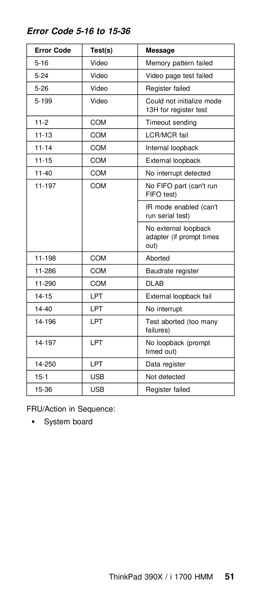 IBM I 1700 manual 16 to 