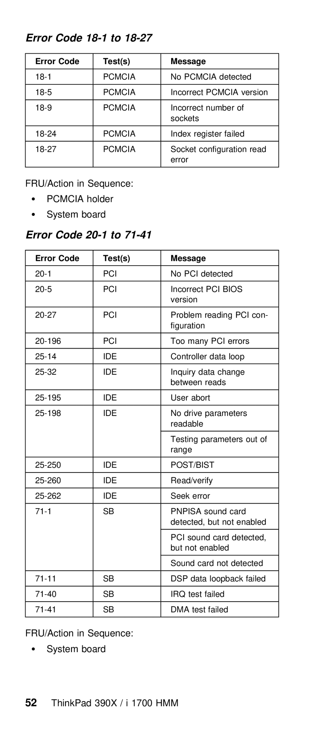 IBM I 1700 manual FRU/Action in Sequence Pcmcia holder System board, Tests Message, Error Code Tests 