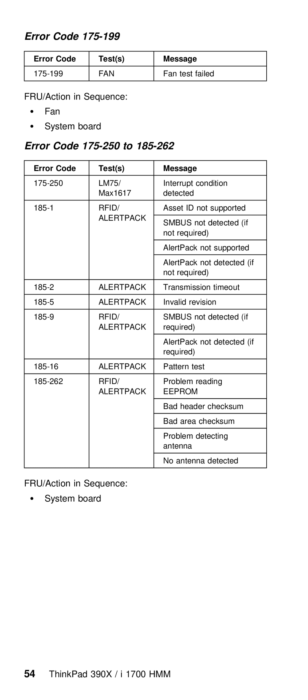 IBM I 1700 manual Error Code 175-250 to, FRU/Action in Sequence Fan System board 