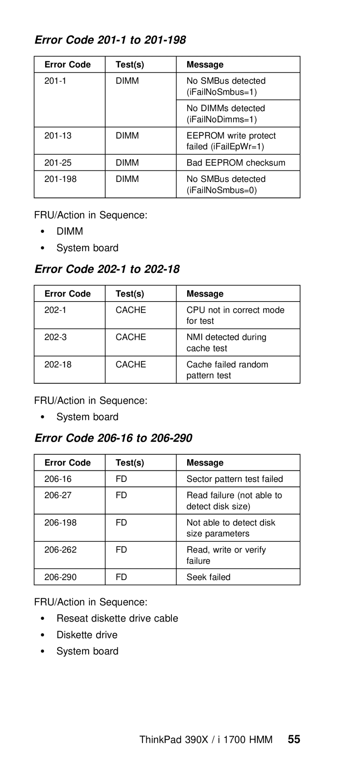 IBM I 1700 manual 201-1 to, FRU/Action in Sequence 