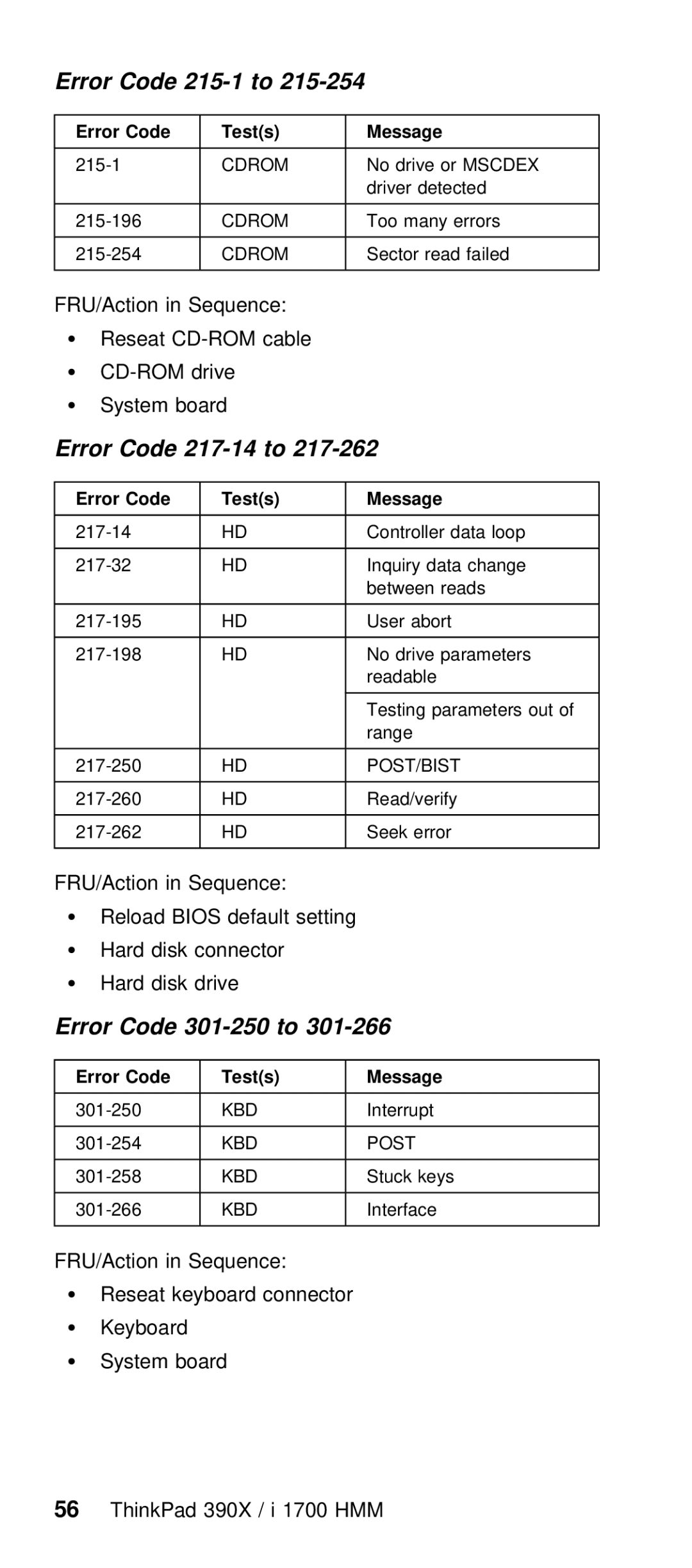 IBM I 1700 manual 215-1 to 