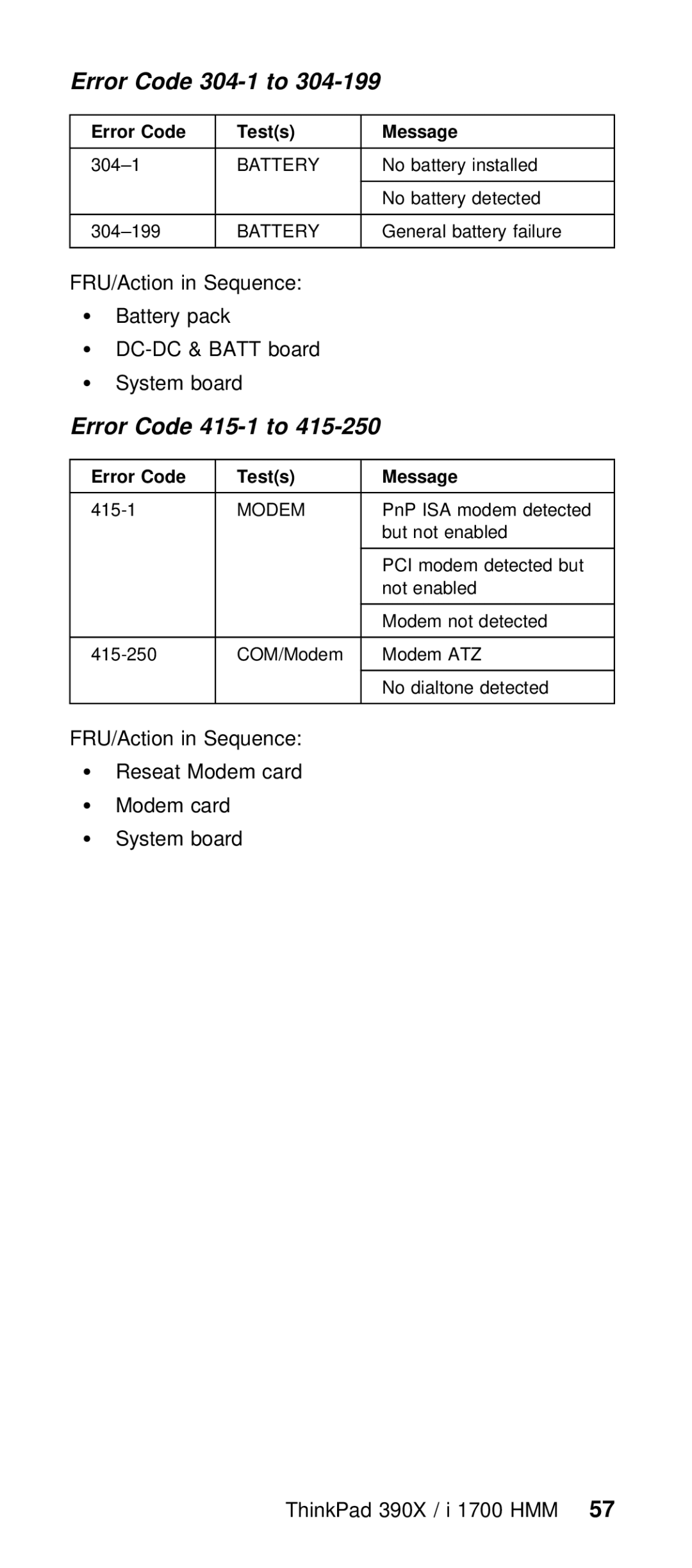 IBM I 1700 manual 304-1 to 