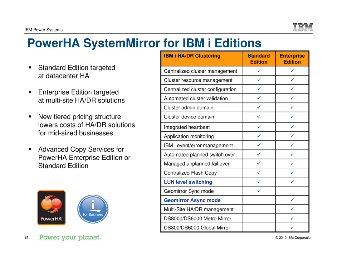 IBM I 7.1 manual PowerHA SystemMirror for IBM i Editions 