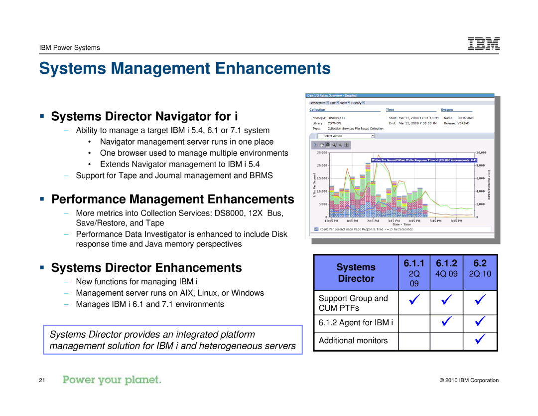 IBM I 7.1 manual Systems Management Enhancements, ƒ Systems Director Navigator for, ƒ Performance Management Enhancements 