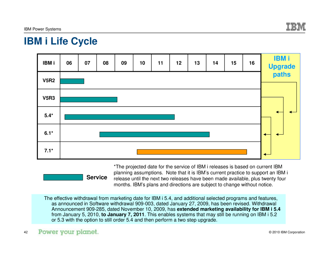 IBM I 7.1 manual IBM i Life Cycle, Service 