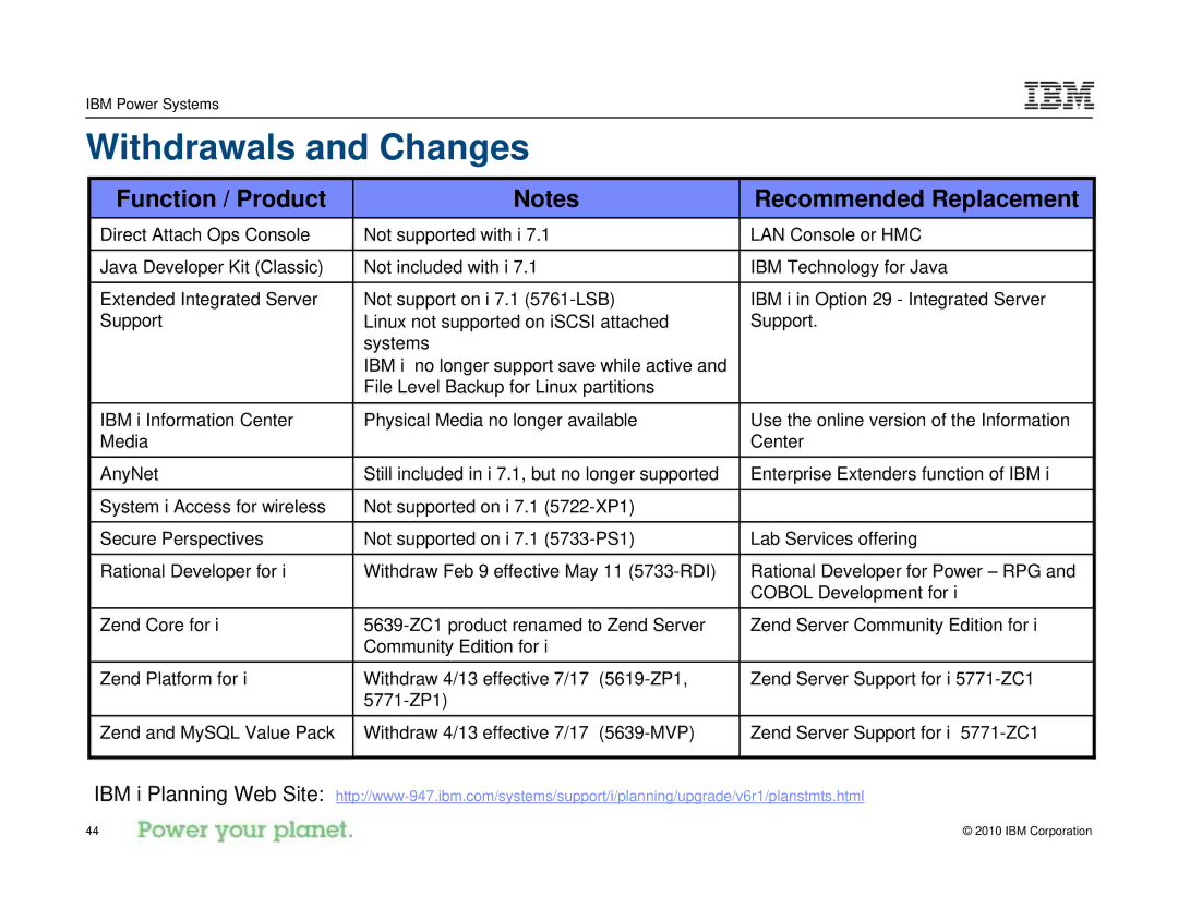 IBM I 7.1 manual Withdrawals and Changes, Function / Product Recommended Replacement 