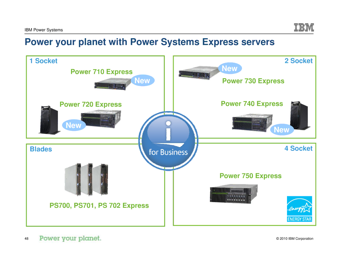 IBM I 7.1 manual Power your planet with Power Systems Express servers 