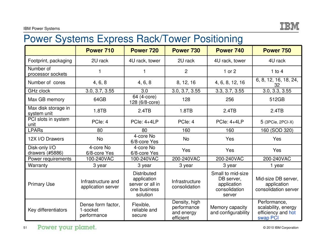 IBM I 7.1 manual Power Systems Express Rack/Tower Positioning 