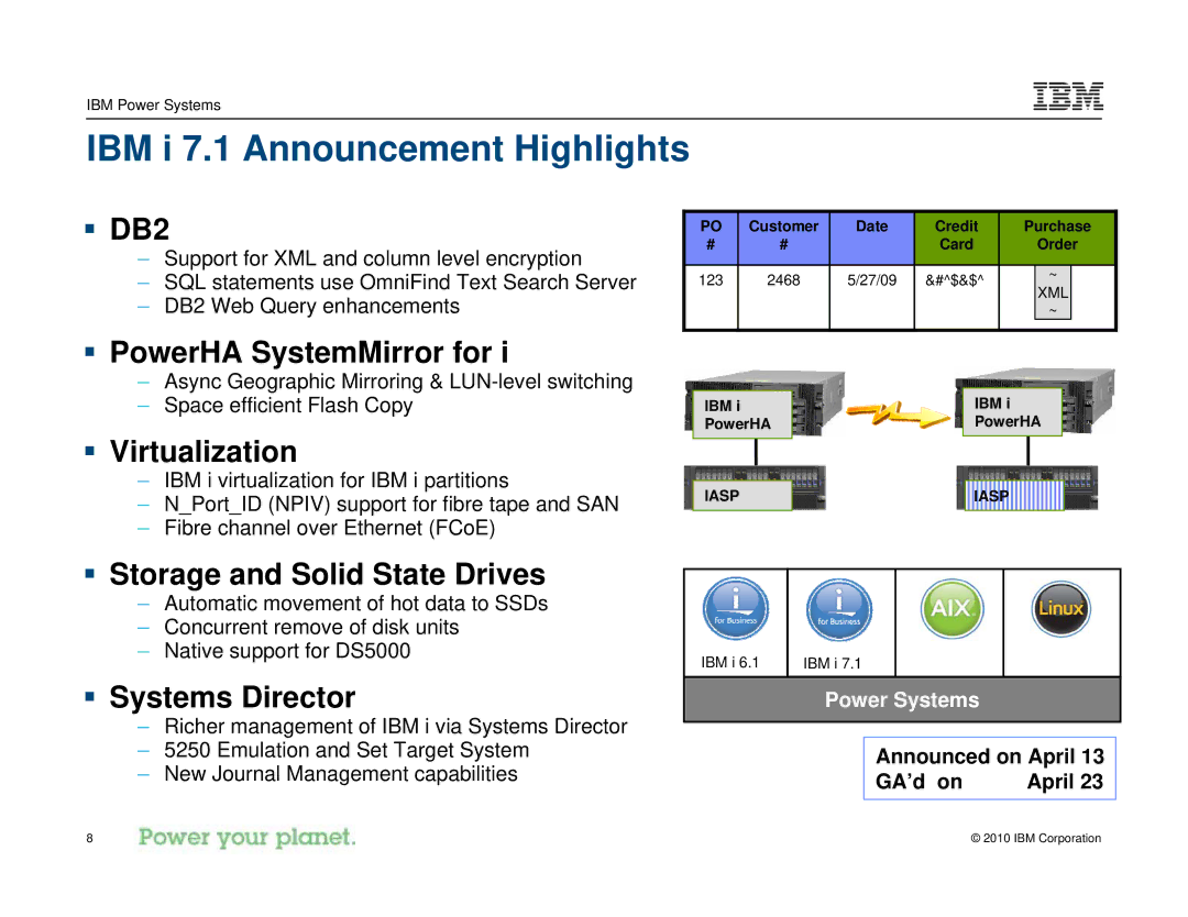 IBM I 7.1 manual IBM i 7.1 Announcement Highlights, Announced on April GA’d on 