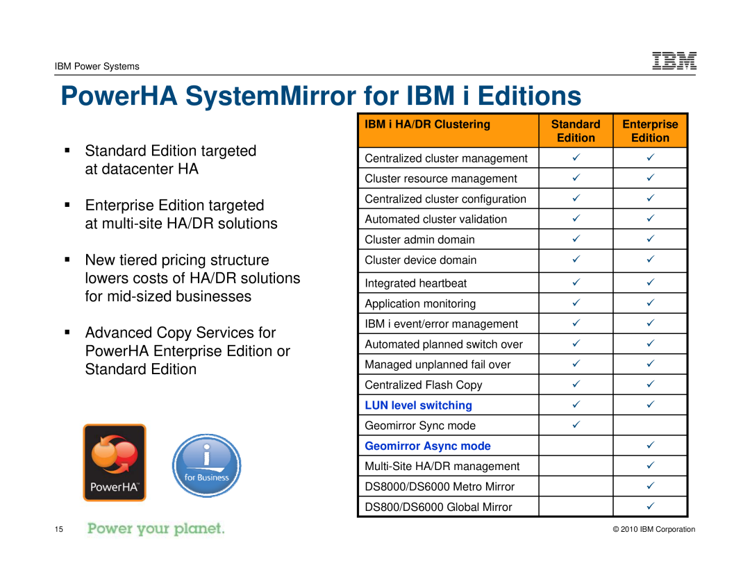 IBM I 7.1 manual PowerHA SystemMirror for IBM i Editions 