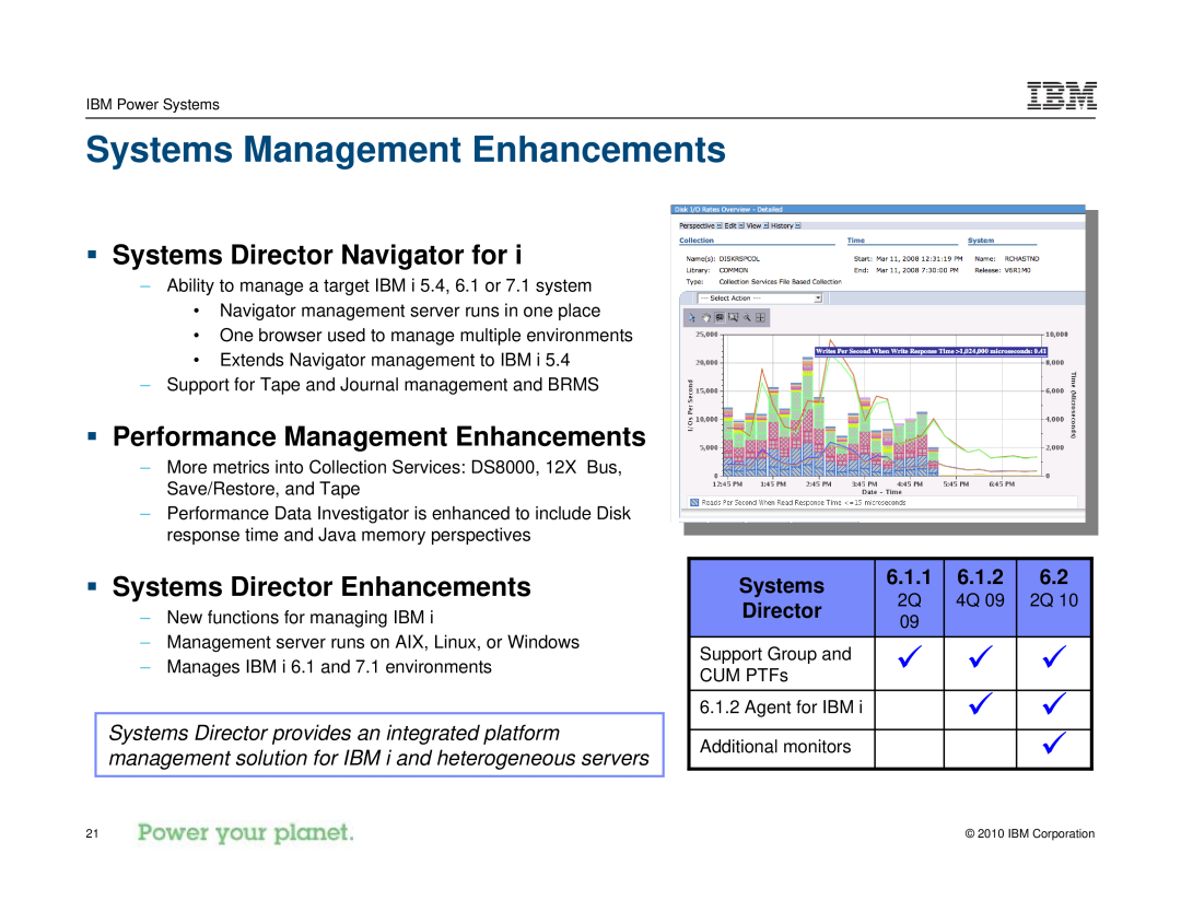 IBM I 7.1 Systems Management Enhancements, ƒ Systems Director Navigator for, ƒ Performance Management Enhancements, 6.1.1 