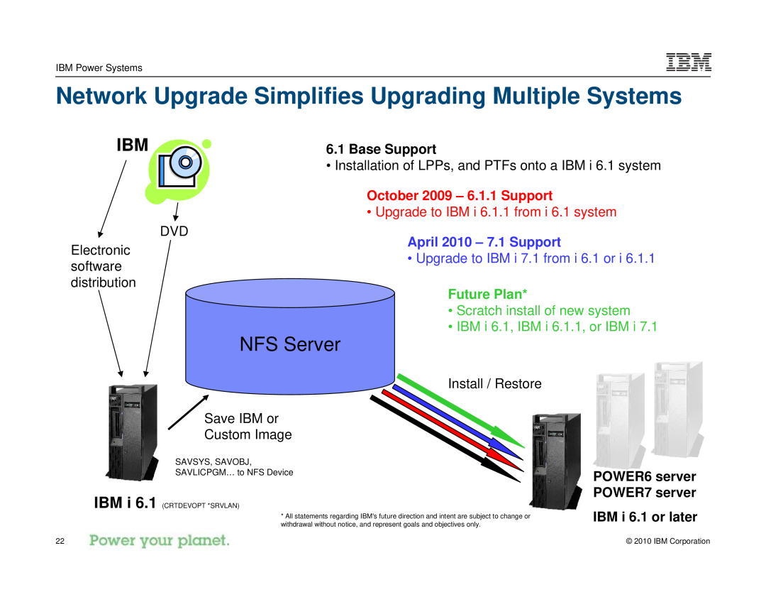 IBM I 7.1 Network Upgrade Simplifies Upgrading Multiple Systems, NFS Server, Base Support, October 2009 - 6.1.1 Support 
