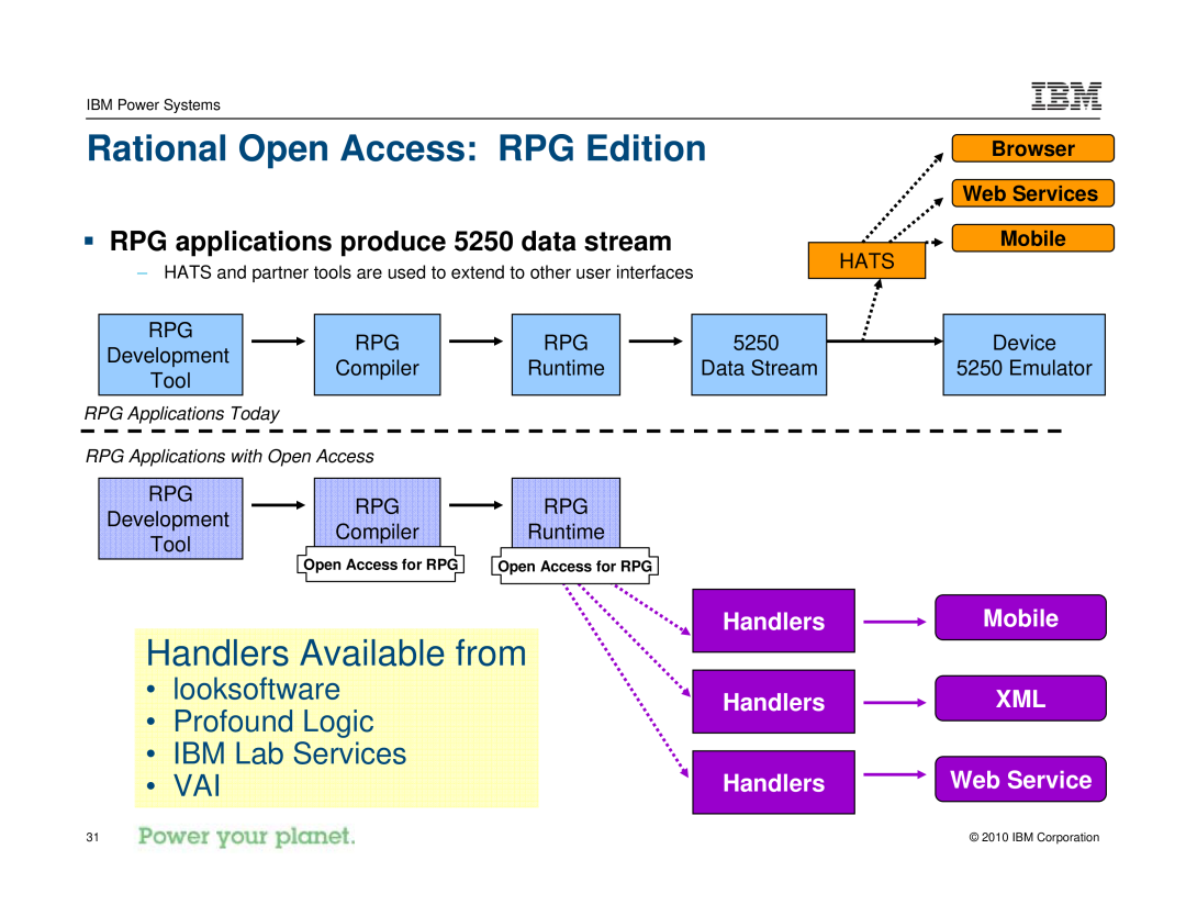 IBM I 7.1 Handlers Available from, Rational Open Access RPG Edition, looksoftware Profound Logic IBM Lab Services VAI 