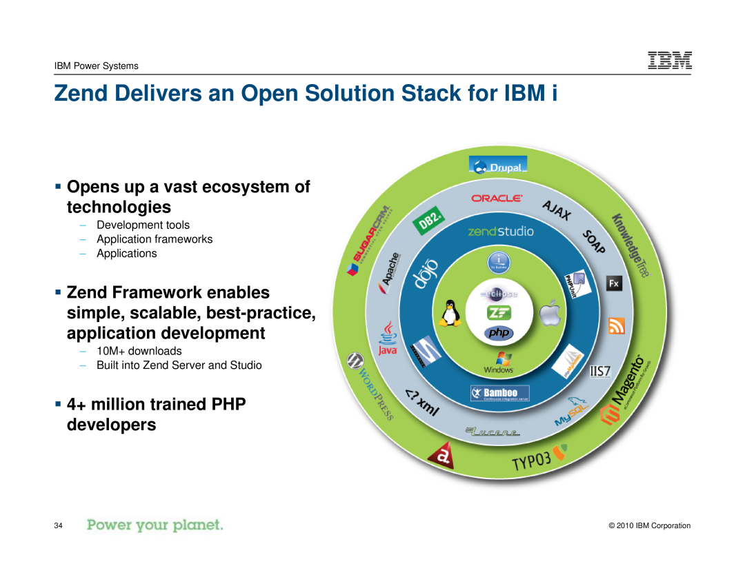 IBM I 7.1 manual Zend Delivers an Open Solution Stack for IBM, ƒ Opens up a vast ecosystem of technologies, IBM Corporation 