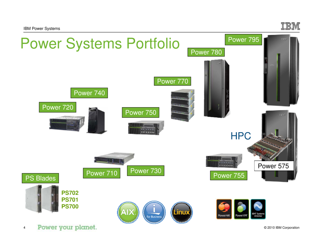 IBM I 7.1 manual Power Systems Portfolio Powerr, Power Power Power, PSJS Bladesl, PS702 PS701 PS700, IBM Corporation 