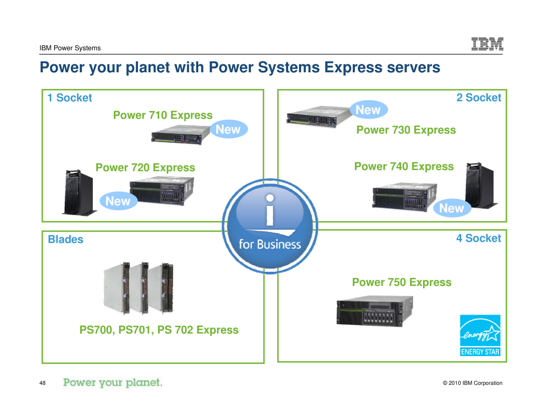 IBM I 7.1 manual Power your planet with Power Systems Express servers, Socket, Power 710 Express, Power 720 Express, Blades 