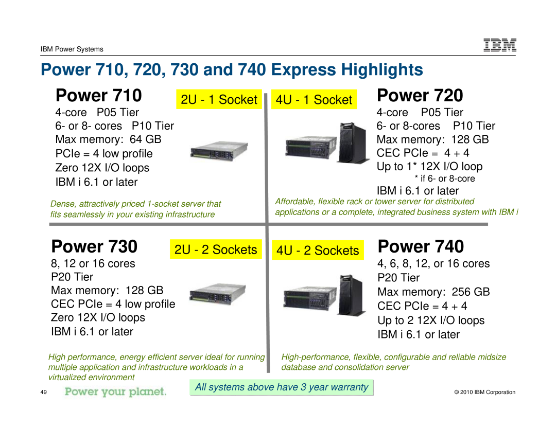 IBM I 7.1 manual Power 710, 720, 730 and 740 Express Highlights, 2U - 1 Socket, 4U - 1 Socket Power, 2U - 2 Sockets 