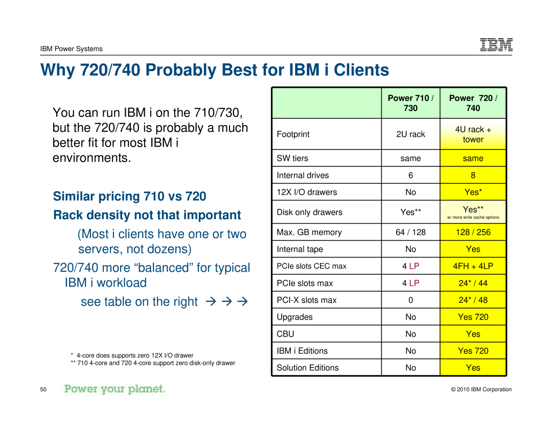 IBM I 7.1 manual Why 720/740 Probably Best for IBM i Clients, Similar pricing 710 vs 720 Rack density not that important 