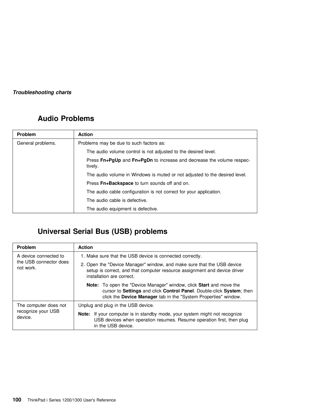 IBM i Series 1200, i Series 1300 manual Audio Problems, Bus, Press Fn+Backspace, Settingsto 