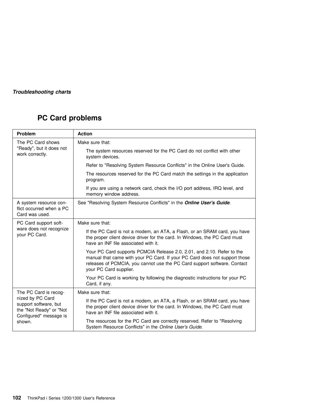 IBM i Series 1200, i Series 1300 manual Address System resource conSee Resolving System Resource 